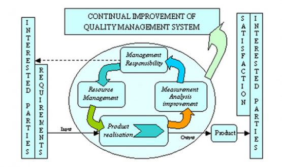 Quality Assurance - Slip Ring Manufacturer Grand Technology