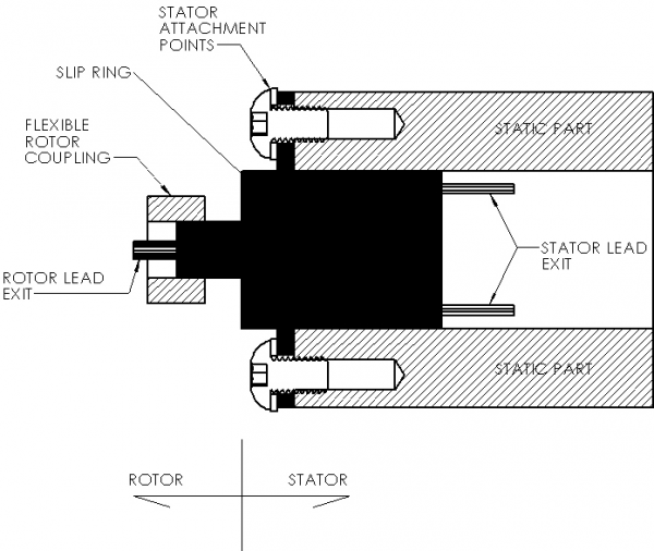 How Slip Ring Mounting/Installation into My Equipment？ - Grand