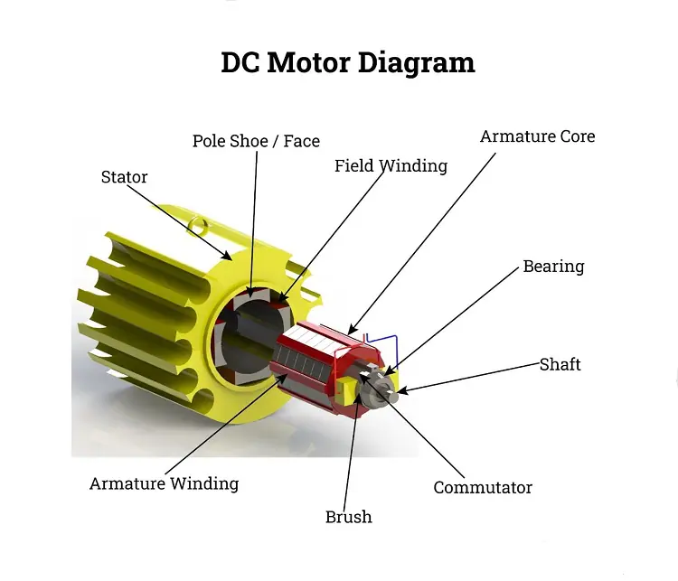 Wound Rotor Motor - ZCL