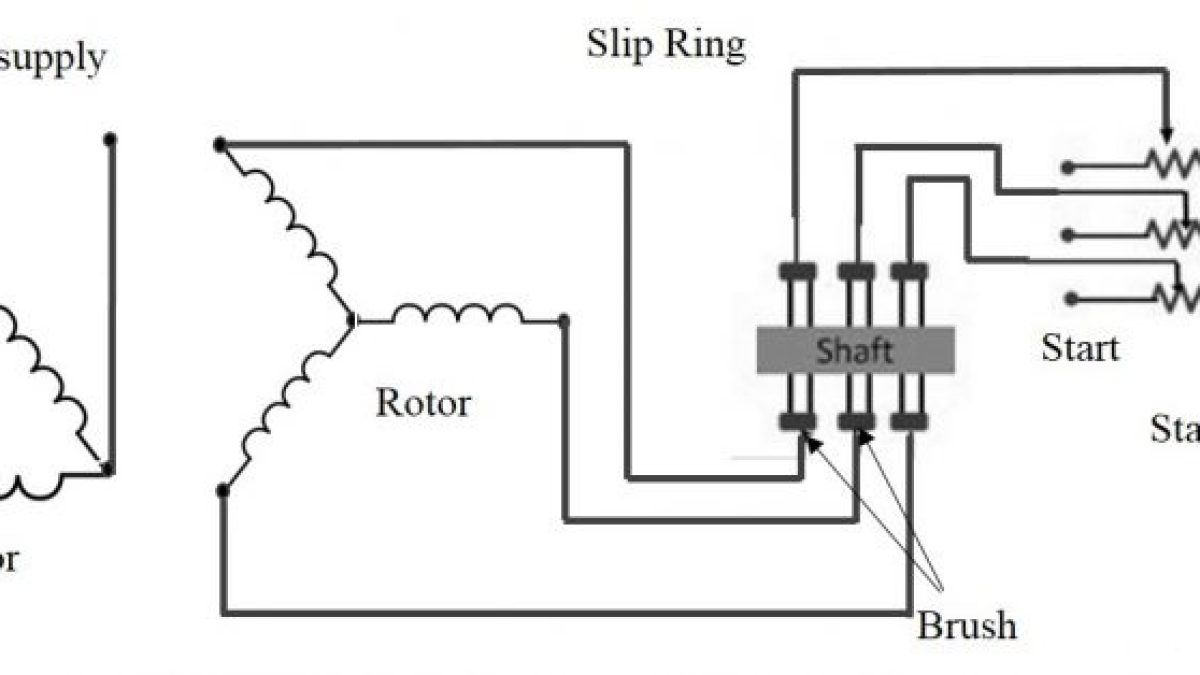Everything you'll ever need to know about Slip Ring Motors