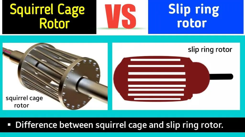 Electrical Engineering - what is the Starting of Slip-ring Induction Motors