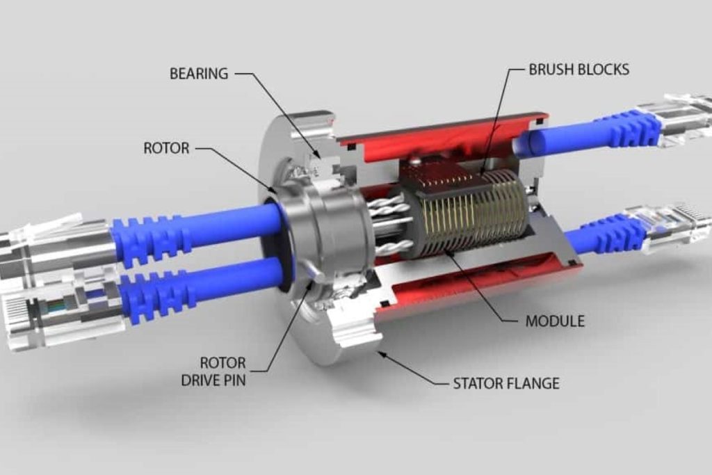 Explore the Benefits of Rotor Resistance Slip Ring Motor - Grand