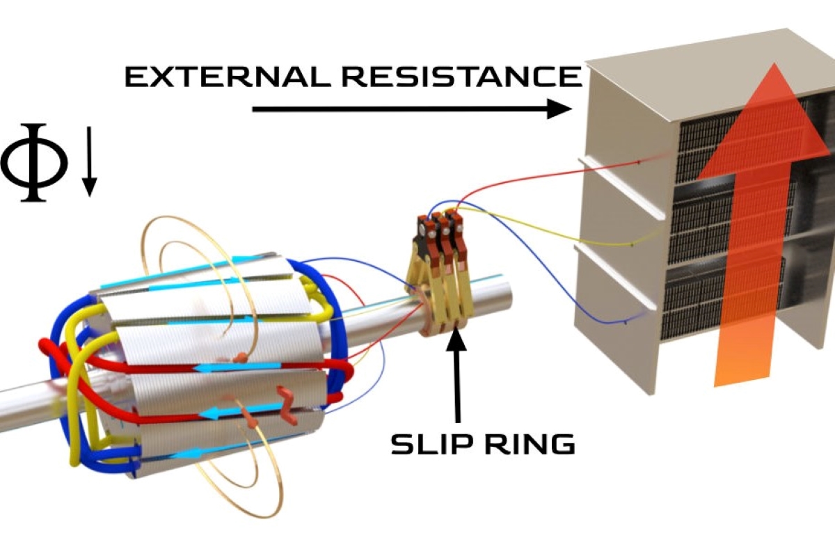 Principle of Operation of Slip Ring Motor through Collecting Ring - Grand